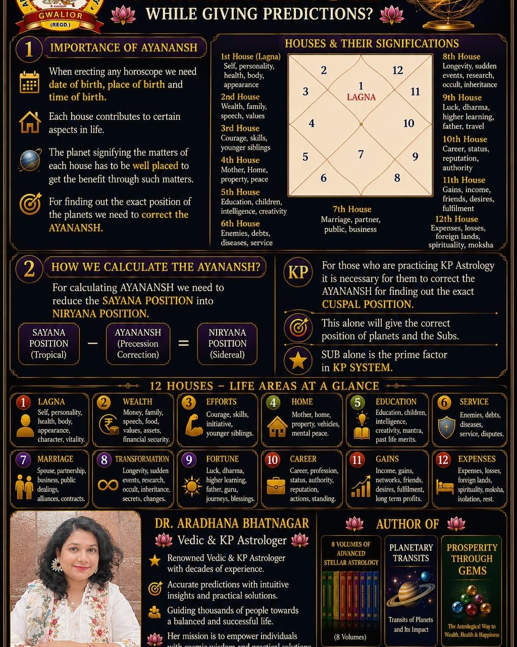 For accurate astrological predictions, it's crucial to adjus…