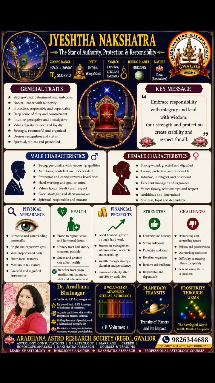 Exploring characteristics of individuals born under the Jyes…