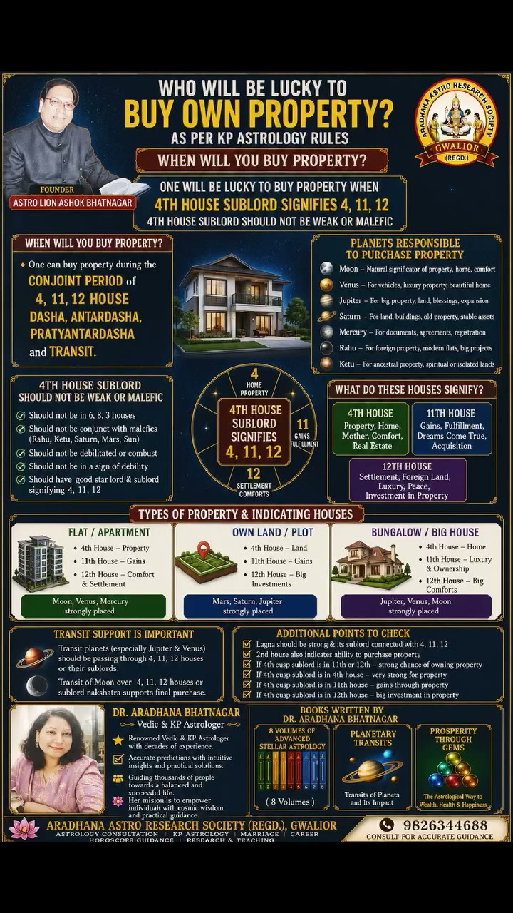 Ever wondered if you'll own property Astrology can reveal…