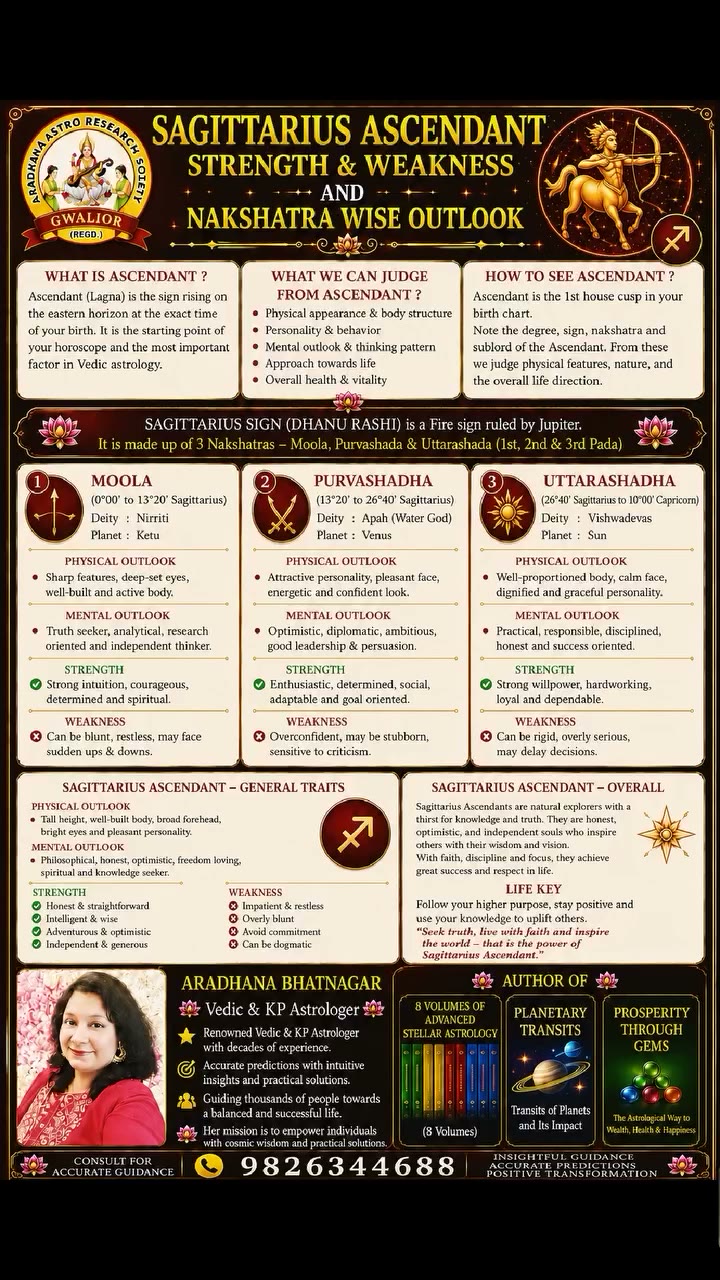 Delving into Sagittarius Ascendant insights today It's fa…