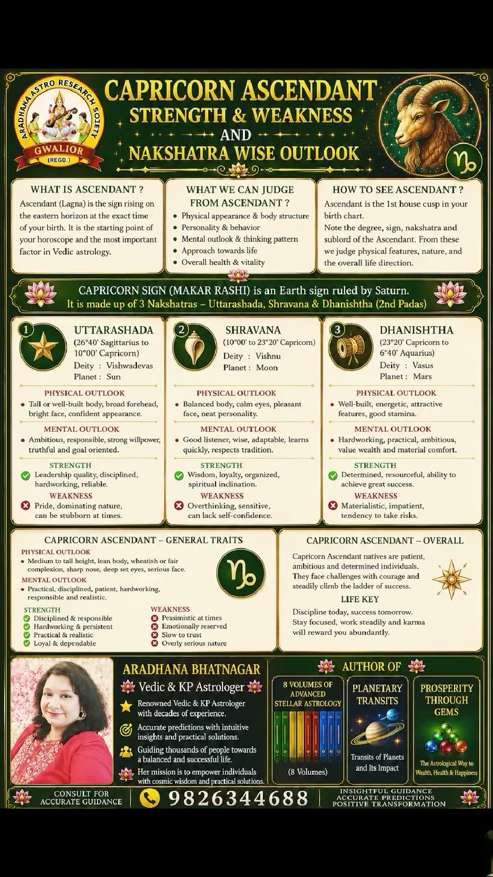 Dive into the fascinating world of Vedic astrology with me…