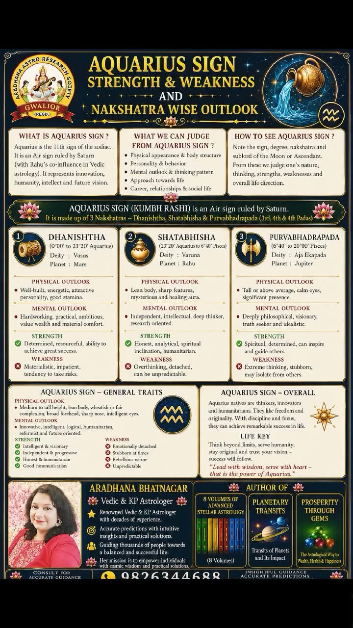Dive deep into the world of Aquarius This chart breaks d…