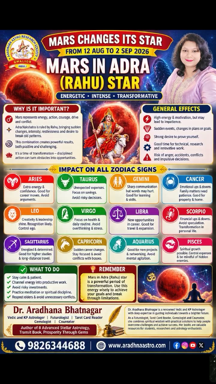 MARS ENTERS ARDRA RAHU NAKSHATRA 12 August 2 September…
